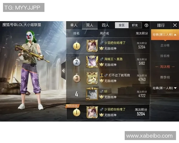 最新和平精英个人能力排行榜揭晓LNG战队强势领跑前十名 最新和平精英个人能力排行榜揭晓LNG战队强势领跑前十名