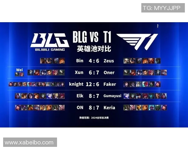 BLG在S15电竞总决赛中的节奏掌控与失误分析 BLG在S15电竞总决赛中的节奏掌控与失误分析