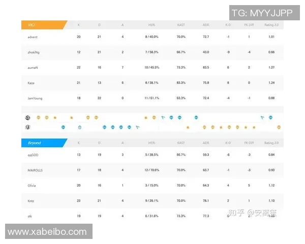 esports数据提升电竞比分科学的CSGO意识训练技巧与方法探讨 esports数据提升电竞比分科学的CSGO意识训练技巧与方法探讨