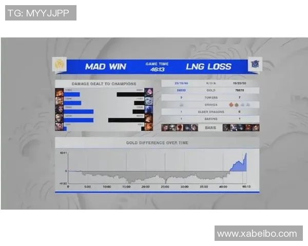 esports最新数据S15LOL赛事中RNG战队表现出色CSGO战术排名创新高引发热议 esports最新数据S15LOL赛事中RNG战队表现出色CSGO战术排名创新高引发热议
