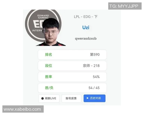 esports最新数据深入探讨数据分析EDG在各项赛事中的实力表现与发展趋势