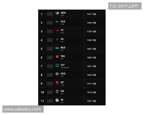 esports最新数据英雄联盟技术排行榜发布TES战队排名第十引发热议 esports最新数据英雄联盟技术排行榜发布TES战队排名第十引发热议