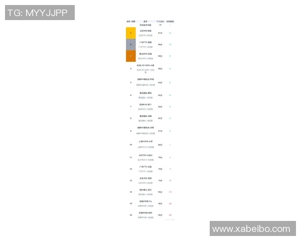 王者荣耀灵活性排行榜揭晓IG战队稳居第一名引发热议实时新闻